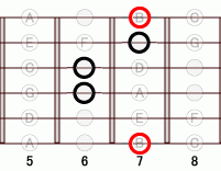 ギターコード Bm6add9 7フレット