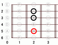 ギターコード Bm7add9 0フレット