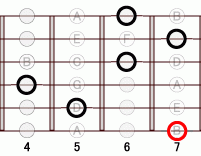ギターコード BmM7add9 4フレット