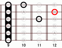 ギターコード Bm 9フレット