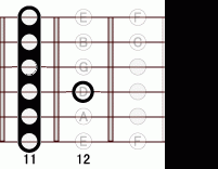 ギターコード Bmadd9 11フレット