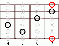 ギターコード Bmadd9 4フレット