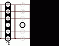 ギターコード Bsharp9 12フレット