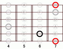 ギターコード Bsharp9 4フレット