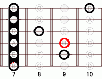 ギターコード Bsharp9 7フレット