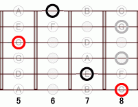 ギターコード C17 5フレット