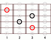 ギターコード C17 1フレット