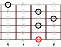 ギターコード C17 8フレット