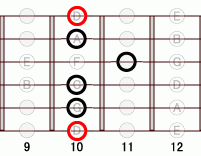 ギターコード D11 9フレット