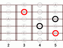 ギターコード D77 2フレット