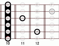 ギターコード D77 10フレット
