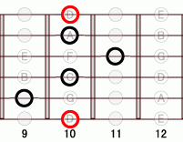 ギターコード D77 9フレット