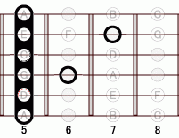 ギターコード D77flat5 5フレット