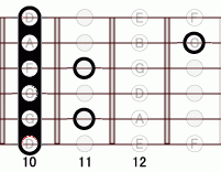 ギターコード D77flat5 10フレット
