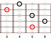 ギターコード D77flat5 3フレット