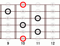 ギターコード D77flat5 9フレット