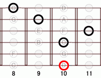 ギターコード D77flat5 10フレット