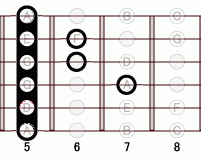 ギターコード D7mM7 5フレット