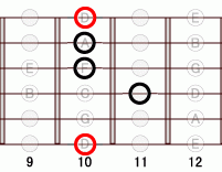 ギターコード D7mM7 9フレット