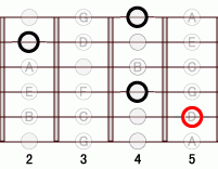 ギターコード DM7flat5 2フレット