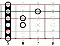 ギターコード DM7flat5 5フレット