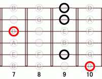 ギターコード DM7flat5 7フレット