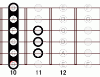 ギターコード DM7flat5 10フレット
