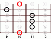 ギターコード DM7flat5 9フレット