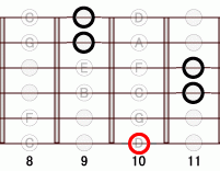 ギターコード DM7flat5 10フレット