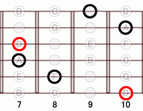 ギターコード DMmM7 7フレット