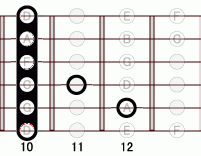 ギターコード DMmM7 10フレット