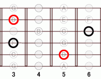ギターコード DMmM7 3フレット