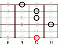 ギターコード DMmM7 10フレット