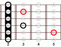 ギターコード Dm 2フレット