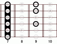 ギターコード E13 7フレット
