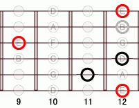 ギターコード E13 9フレット