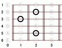ギターコード E13 0フレット