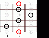 ギターコード E13 11フレット
