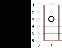ギターコード E13 0フレット