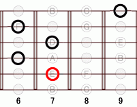 ギターコード E13flat9 6フレット