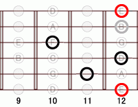 ギターコード E13flat9 9フレット