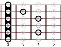ギターコード E13flat9 2フレット