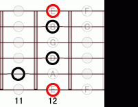 ギターコード E13flat9 11フレット