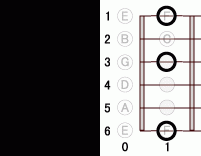 ギターコード E13flat9 -1フレット