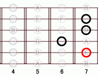 ギターコード E7add9 4フレット