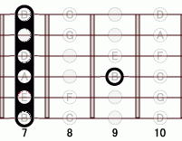 ギターコード E7add9 7フレット