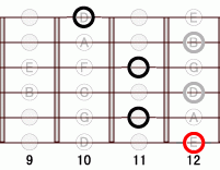 ギターコード E7add9 9フレット
