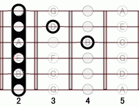 ギターコード E7add9 2フレット