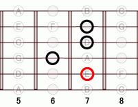ギターコード E7add9 5フレット