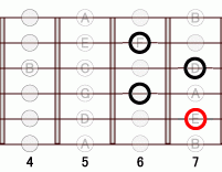 ギターコード E7flat9 4フレット